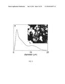 Porous Silicon Oxide (SiO) Anode Enabled by a Conductive Polymer Binder     and Performance Enhancement by Stabilized Lithium Metal Power (SLMP) diagram and image