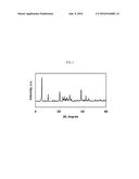 NEGATIVE ELECTRODE ACTIVE MATERIAL FOR ELECTRICITY STORAGE DEVICES AND     METHOD FOR PRODUCING SAME diagram and image