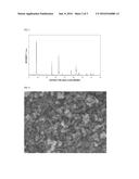 LITHIUM TITANATE PARTICLES AND PROCESS FOR PRODUCING THE LITHIUM TITANATE     PARTICLES, Mg-CONTAINING LITHIUM TITANATE PARTICLES AND PROCESS FOR     PRODUCING THE Mg-CONTAINING LITHIUM TITANATE PARTICLES, NEGATIVE     ELECTRODE ACTIVE SUBSTANCE PARTICLES FOR NON-AQUEOUS ELECTROLYTE     SECONDARY BATTERIES, AND NON-AQUEOUS ELECTROLYTE SECONDARY BATTERY diagram and image