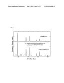 LITHIUM TITANATE PARTICLES AND PROCESS FOR PRODUCING THE LITHIUM TITANATE     PARTICLES, Mg-CONTAINING LITHIUM TITANATE PARTICLES AND PROCESS FOR     PRODUCING THE Mg-CONTAINING LITHIUM TITANATE PARTICLES, NEGATIVE     ELECTRODE ACTIVE SUBSTANCE PARTICLES FOR NON-AQUEOUS ELECTROLYTE     SECONDARY BATTERIES, AND NON-AQUEOUS ELECTROLYTE SECONDARY BATTERY diagram and image