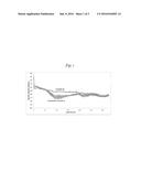 IMPROVED LITHIUM METAL OXIDE RICH CATHODE MATERIALS AND METHOD TO MAKE     THEM diagram and image