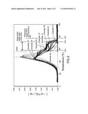 ELECTRODE MATERIAL AND SECONDARY CELL diagram and image