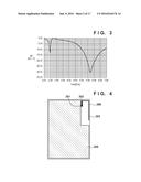 MULTI-BAND ANTENNA diagram and image