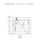 Nitride Laser Diode with Engineered Non-Uniform Alloy Composition in the     N-Cladding Layer diagram and image