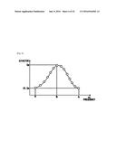 POWER FEEDING APPARATUS, POWER RECEIVING APPARATUS, POWER FEEDING SYSTEM,     AND METHOD OF CONTROLLING POWER FEEDING diagram and image