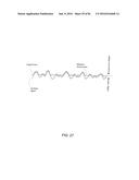 Amplifier Dynamic Bias Adjustment for Envelope Tracking diagram and image