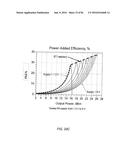 Amplifier Dynamic Bias Adjustment for Envelope Tracking diagram and image