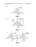 APPARATUS AND METHOD FOR MITIGATING LOSS OF SIGNAL CONTENT diagram and image