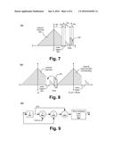 APPARATUS AND METHOD FOR MITIGATING LOSS OF SIGNAL CONTENT diagram and image