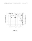 DETERMINING IN-BAND OPTICAL SIGNAL-TO-NOISE RATIO IN     POLARIZATION-MULTIPLEXED OPTICAL SIGNALS USING SIGNAL CORRELATIONS diagram and image