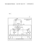 STREAM-CIPHER ENCRYPTING DEVICE, STREAM-CIPHER DECRYPTING DEVICE,     STREAM-CIPHER ENCRYPTING METHOD, STREAM-CIPHER DECRYPTING METHOD, AND     PROGRAM diagram and image