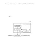 STREAM-CIPHER ENCRYPTING DEVICE, STREAM-CIPHER DECRYPTING DEVICE,     STREAM-CIPHER ENCRYPTING METHOD, STREAM-CIPHER DECRYPTING METHOD, AND     PROGRAM diagram and image