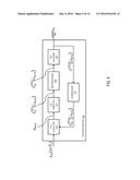 OPTIMIZED RECEIVERS FOR FASTER THAN NYQUIST (FTN) TRANSMISSION RATES IN     HIGH SPECTRAL EFFICIENCY SATELLITE SYSTEMS diagram and image