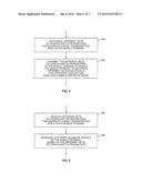 Channel Sounding Using Multiple Sounding Configurations diagram and image