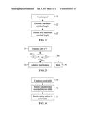 CONTENT ADAPTIVE COMPRESSION SYSTEM diagram and image