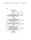 METHOD OF TRANSMITTING MESSAGES BETWEEN DISTRIBUTED AUTHORIZATION SERVER     AND CONDITIONAL ACCESS MODULE AUTHENTICATION SUB-SYSTEM IN RENEWABLE     CONDITIONAL ACCESS SYSTEM, AND RENEWABLE CONDITIONAL ACCESS SYSTEM     HEADEND diagram and image