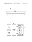 Scrambling Sequences for Wireless Networks diagram and image