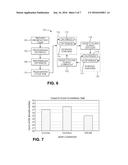 LIGHTING SYSTEM FOR PLANTS diagram and image