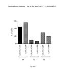 ANIMAL MODELS AND THERAPEUTIC MOLECULES diagram and image