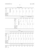 FAT COMPOSITION diagram and image