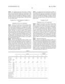 FAT COMPOSITION diagram and image