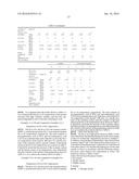 FAT COMPOSITION diagram and image