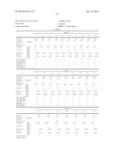 FAT COMPOSITION diagram and image