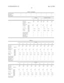 FAT COMPOSITION diagram and image