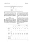 FAT COMPOSITION diagram and image