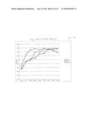 FOOD ADDITIVE diagram and image