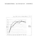 FOOD ADDITIVE diagram and image