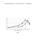 FOOD ADDITIVE diagram and image