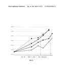 FOOD ADDITIVE diagram and image