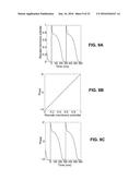 SYSTEM AND METHOD FOR TARGETING HEART RHYTHM DISORDERS USING SHAPED     ABLATION diagram and image