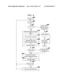 DETECTING VISUAL IMPAIRMENT THROUGH NORMAL USE OF A MOBILE DEVICE diagram and image