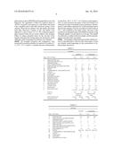 USE OF TRIALKOXYSILANE DERIVATIVES TO MODIFY THE APPEARANCE OF     EMULSION-TYPE COSMETIC COMPOSITIONS diagram and image