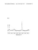 NANOEMULSIONS OF HYDROPHOBIC PLATINUM DERIVATIVES diagram and image