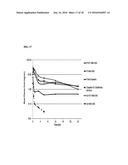 NANOEMULSIONS OF HYDROPHOBIC PLATINUM DERIVATIVES diagram and image