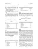 TOPICAL PHARMACEUTICAL GEL COMPOSITION OF DICLOFENAC SODIUM diagram and image