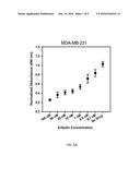 COMBINATION THERAPY FOR THE TREATMENT OF CANCER diagram and image