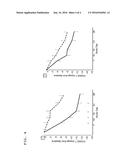 ANTIPSYCHOTIC TREATMENT BASED ON DRD2 OR ANKK1 SNP GENOTYPE diagram and image