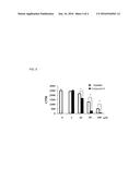 Anti-Allergy Benzocycloheptathiophene Derivatives diagram and image