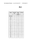 USES AND METHODS FOR MODULATING BILE ACID HOMEOSTASIS AND TREATMENT OF     BILE ACID DISORDERS AND DISEASES diagram and image