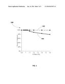 ZPGM Catalyst Including Co-Mn-Fe and Cu-Mn-Fe Materials for TWC     Applications diagram and image