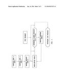 ADDITIVE MANUFACTURING FOR TRANSPARENT OPHTHALMIC LENS diagram and image