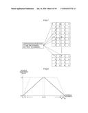 DITHER MASK GENERATION METHOD AND DEVICE diagram and image