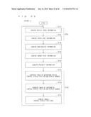 INFORMATION PROCESSING APPARATUS, INFORMATION DISPLAY APPARATUS, AND     DISPLAY CONTROL METHOD diagram and image