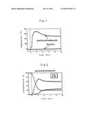 AMMONIA OXIDATION/DECOMPOSITION CATALYST diagram and image