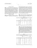 PROCESS FOR REDUCING THE LEVEL OF CHLORIDE IN CHLOROSILANE DIRECT PROCESS     HYDROLYZED SUBSTRATE USING MECHANOCHEMICAL TREATMENT diagram and image