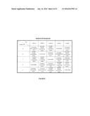 BIOCATALYST COMPOSITIONS AND PROCESSES FOR USE diagram and image